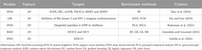 A comprehensive review of artificial intelligence for pharmacology research